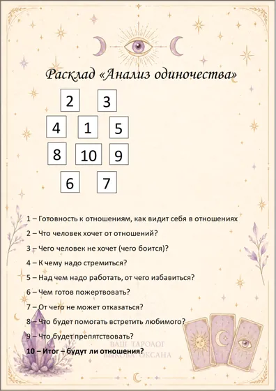 Расклад «Анализ одиночества» — схема и описание