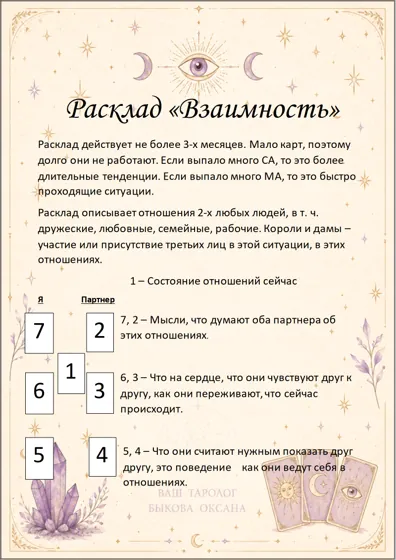 Расклад «Взаимность» — схема и описание