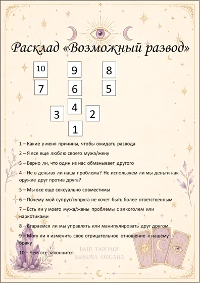 Расклад «Возможный развод» — схема и описание