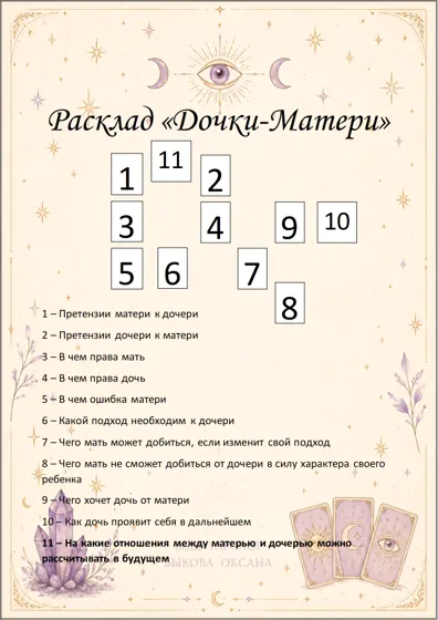 Расклад «Дочки матери» — схема и описание